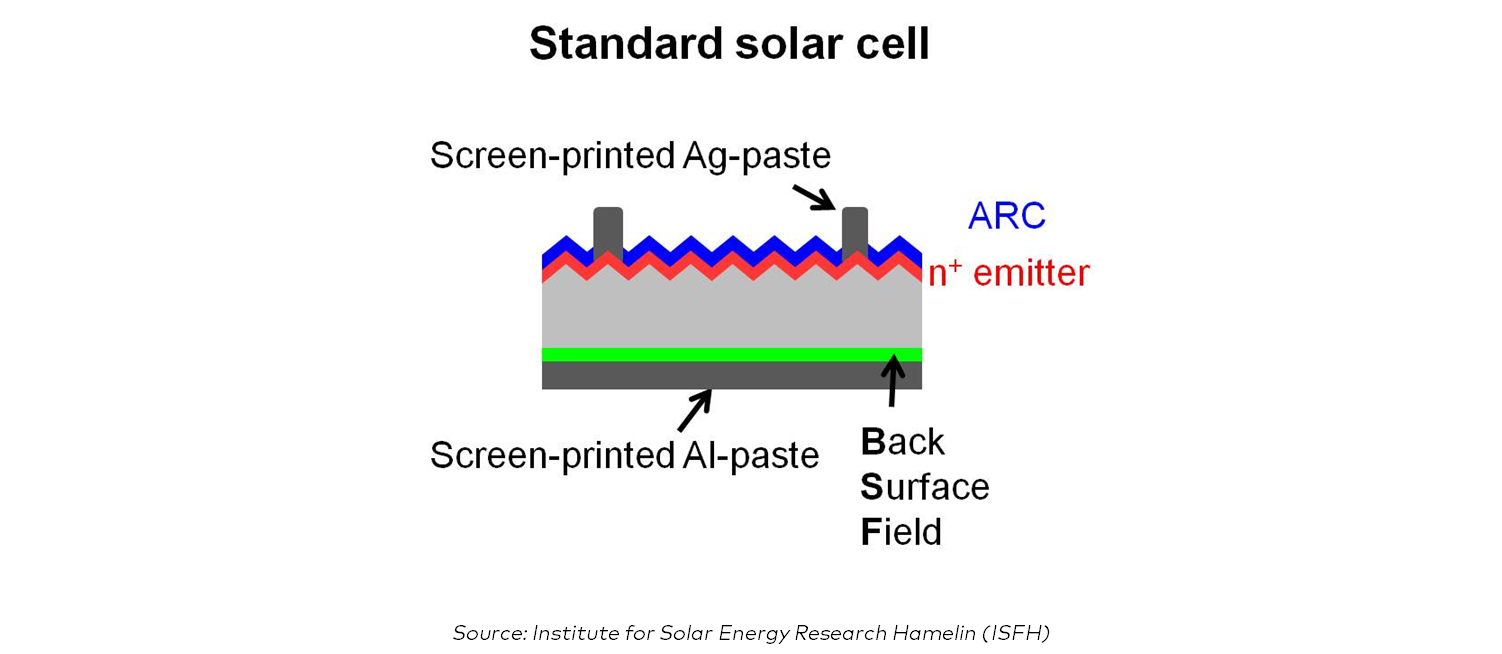 standard-solar-cell