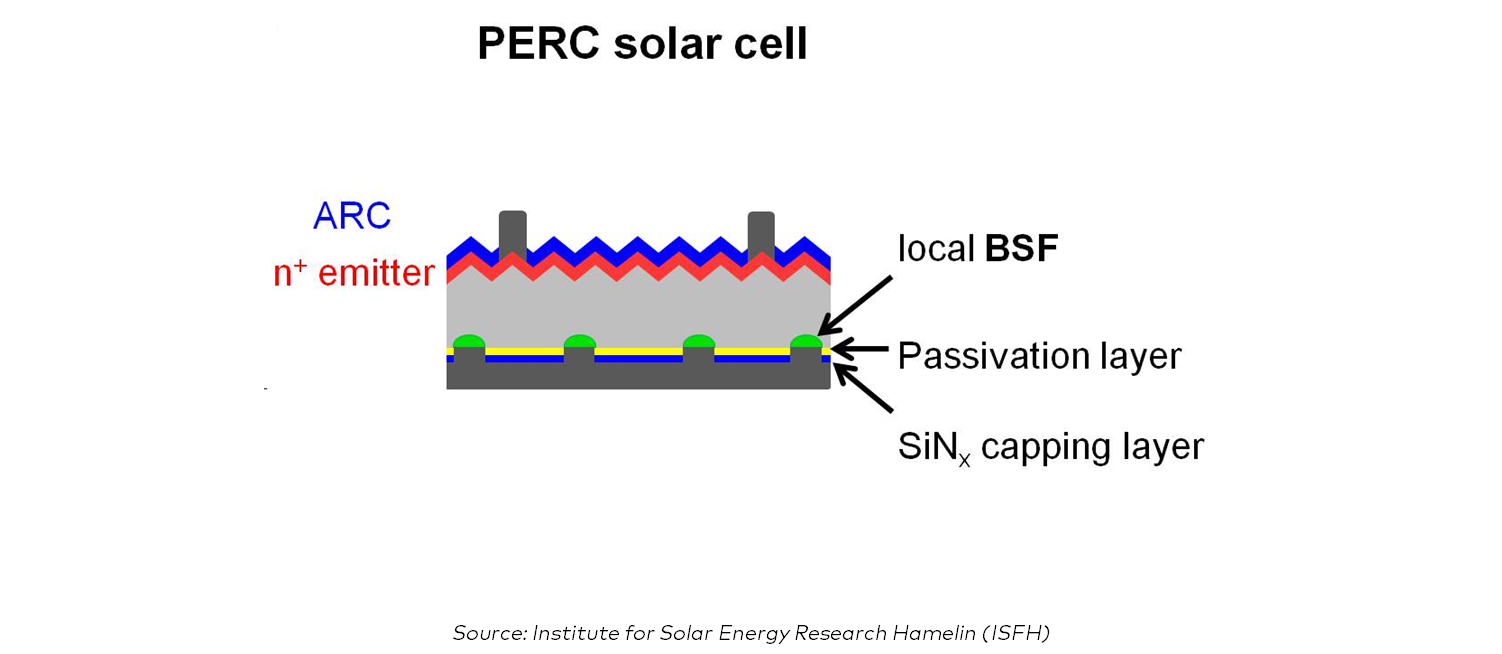 PERC-solar-cell