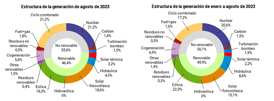 230831_Estructura_generacion