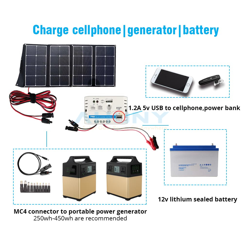 eMobi F4x25 multi function solar