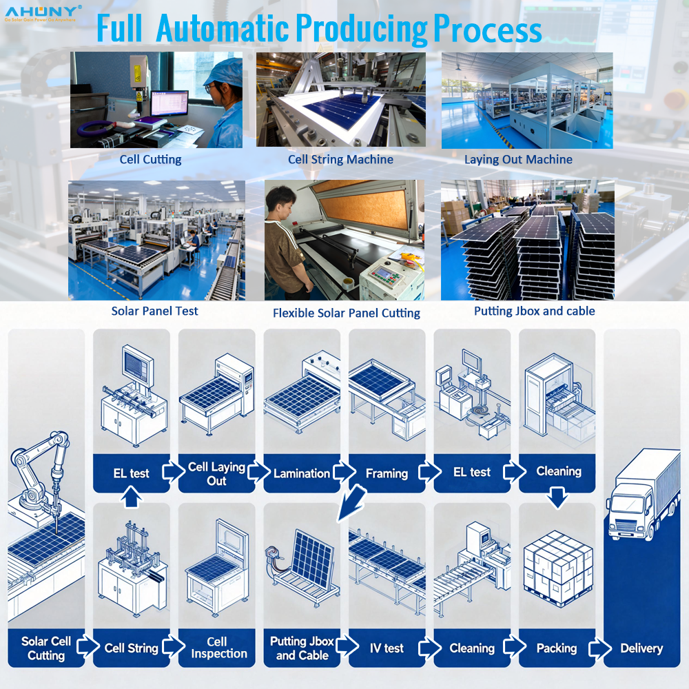 AHONY Producing process