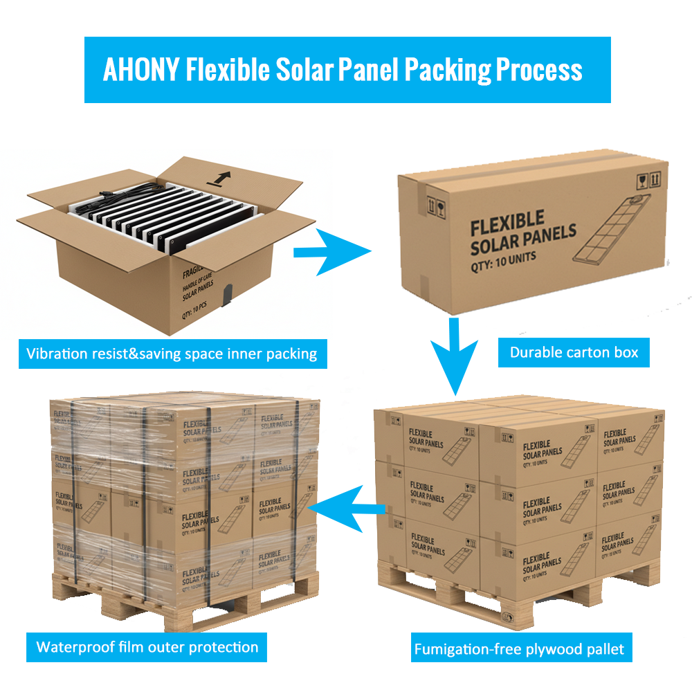 AHONY flexible package