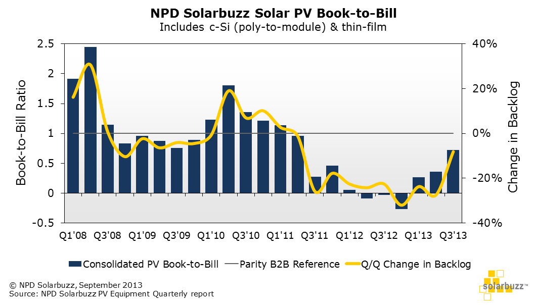 PV solar datasheet