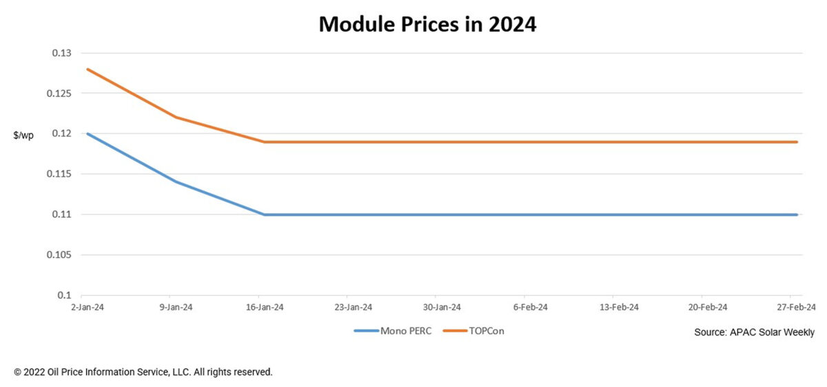Module-Prices-in-2024.v11-1200x561