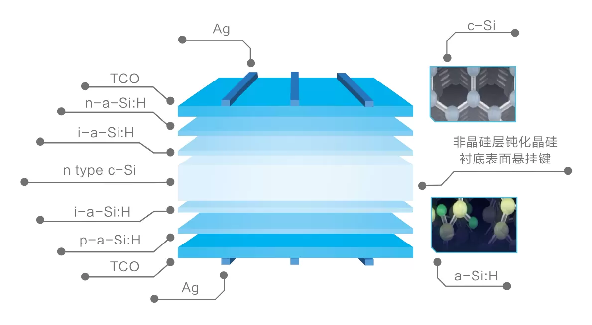 hjt-solar-cell-and-advantages-ahony